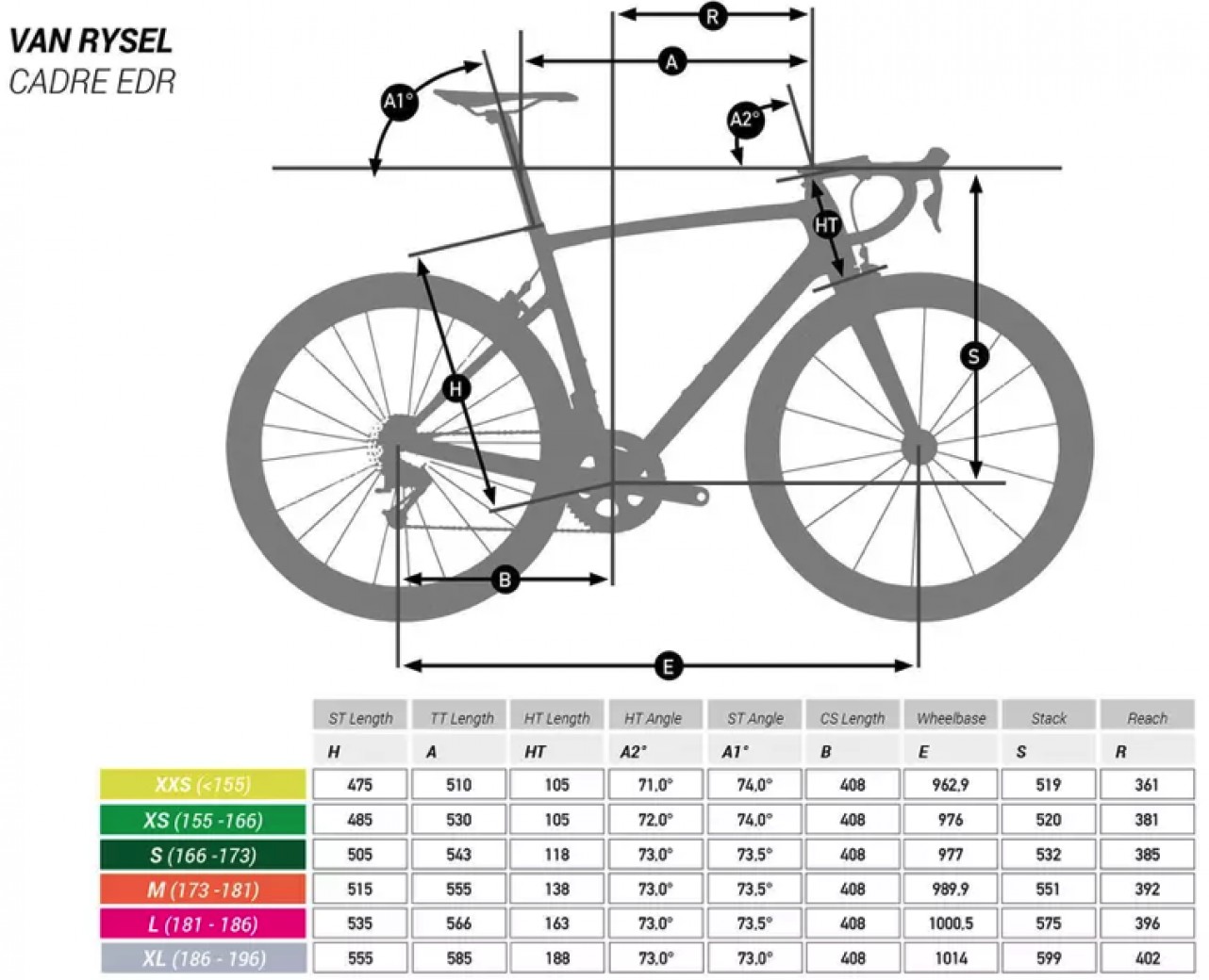 Van Rysel EDR CF versión para frenos de disco