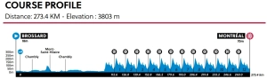 campeonato mundo montreal hombres elite recorrido