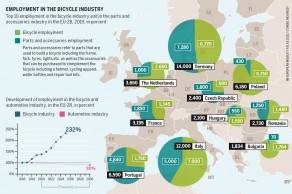 covid-19-bicicleta-electrica/