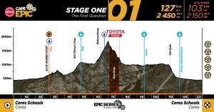 ACE27_Profiles_Stage 1.jpg