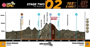 ACE27_Profiles_Stage 2_1.jpg