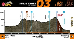 ACE27_Profiles_Stage 3.jpg