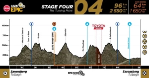 ACE27_Profiles_Stage 4.jpg