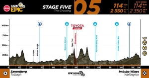 ACE27_Profiles_Stage 5.jpg