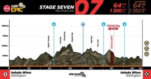 ACE27_Profiles_Stage 7.jpg