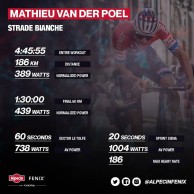 Van der Poel's extraordinary numbers to win the Strade Bianche