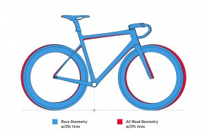 enve-bicicletas-carretera-medida/