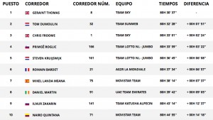 Resultados Tour de Francia 2018