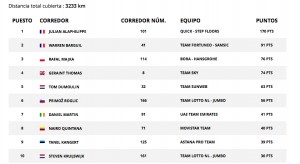 Resultados Tour de Francia 2018