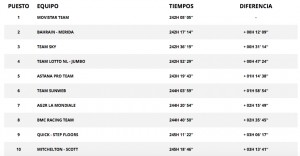 Resultados Tour de Francia 2018