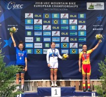 Resultados del Campeonato de España de XCO SUB-23