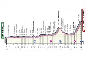 giro-italia-2021-etapas/
