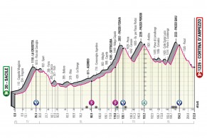 giro-italia-2021-etapas/
