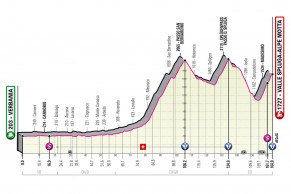 giro-italia-2021-etapas/