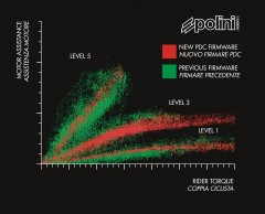 polini-ep-3+-motor-ebike/