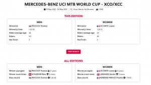 El lugar donde los resultados de MTB cobran sentido