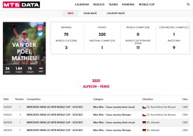 El lugar donde los resultados de MTB cobran sentido