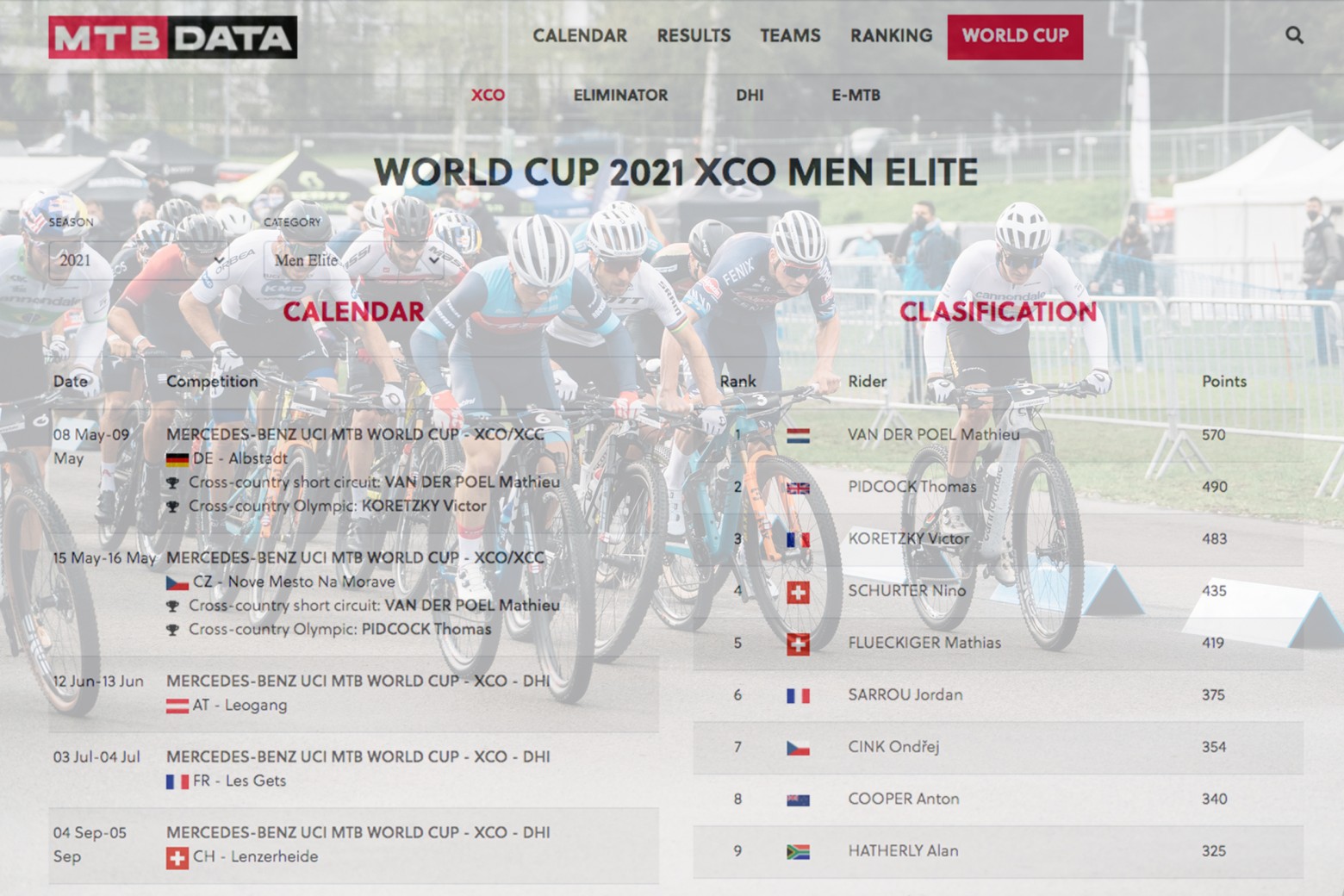 El lugar donde los resultados de MTB cobran sentido