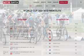 El lugar donde los resultados de MTB cobran sentido