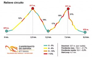 campeonato-espana-e-mtb/