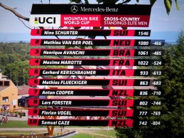 Clasificación General Canadá