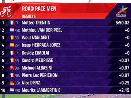 Mathieu van der Poel