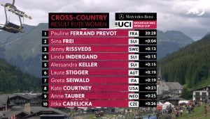 Pauline Ferrand Prevot is the fastest in the Les Gets Short Track