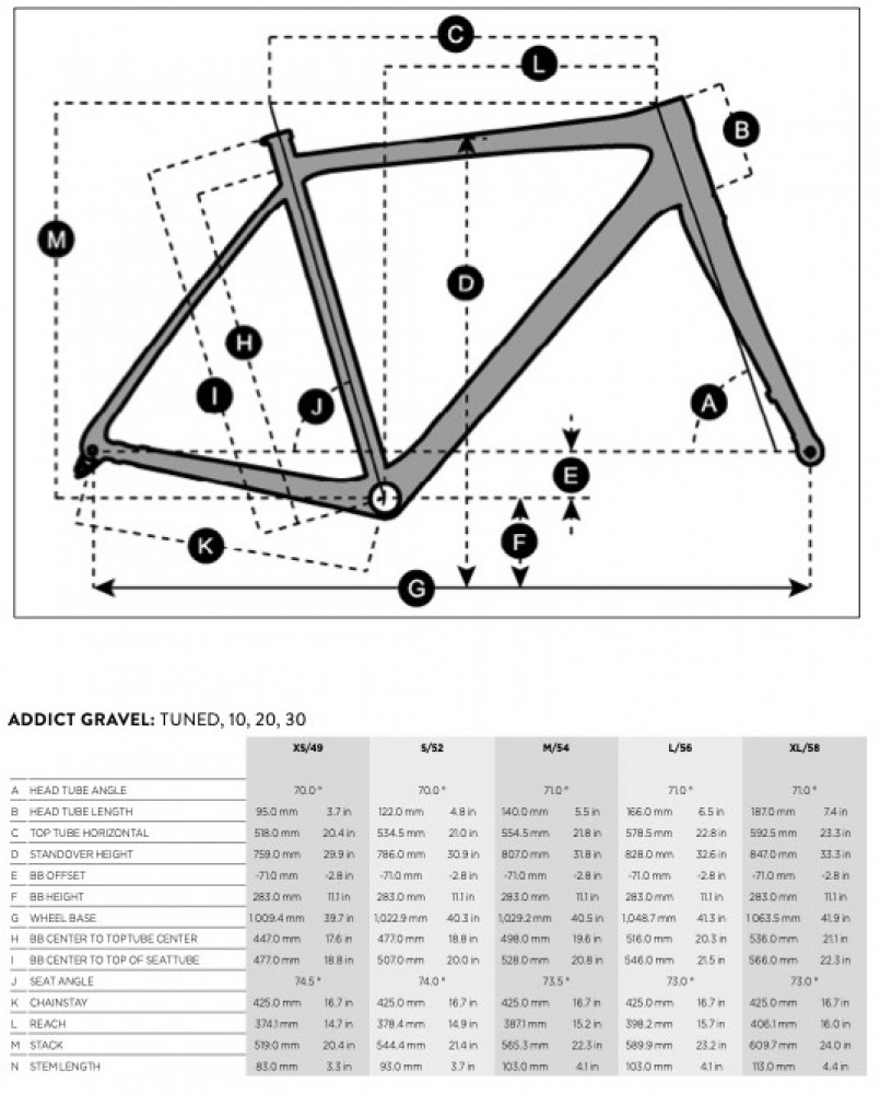 Gravel Size Classification Chart