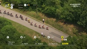 resumen-resultados-etapa-14-tour-francia-2021/