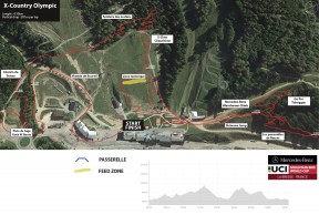 Copa del Mundo La Bresse 2018: guía de carrera