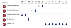 pruebas-ciclistas-juegos-olimpicos-tokio/