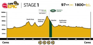 recorrido-cape-epic-2021/