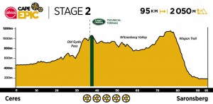 recorrido-cape-epic-2021/