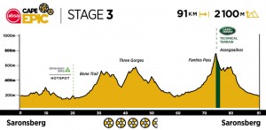recorrido-cape-epic-2021/