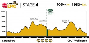 recorrido-cape-epic-2021/