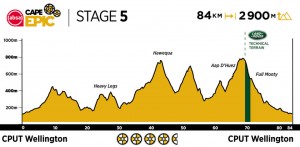 recorrido-cape-epic-2021/