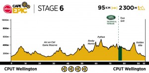 recorrido-cape-epic-2021/