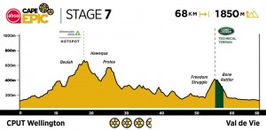 recorrido-cape-epic-2021/
