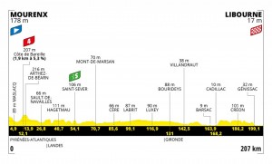 resumen-resultados-etapa-19-tour-francia-2021/