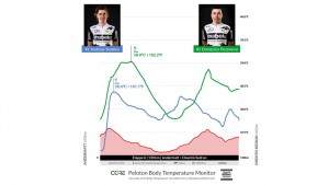 core-body-temperature-monitoring/