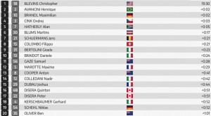 Christopher Blevins surprises everyone and becomes the first ever XCC World Champion