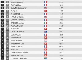 Jerome Gilloux and Nicole Goeldi are the new e-MTB World Champions