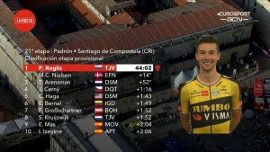 Roglic etapa 21