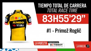 Roglic campeón Vuelta 21