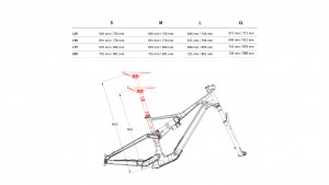 Orbea Rallon 2022, renovated to be faster than ever before