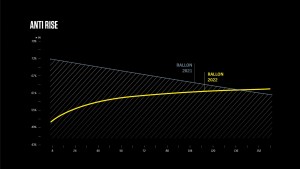 Orbea Rallon 2022, renovated to be faster than ever before