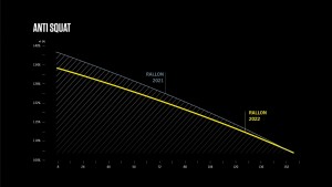 Orbea Rallon 2022, renovated to be faster than ever before