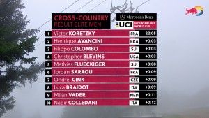 Koretzky gana su primer Short Track en Snowshoe