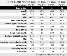 DATUM, the futuristic MTB from Digit Bikes