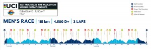 MTB Marathon World Championships 2021 on Elba Island: favourites and schedules
